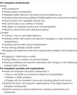 Insights From Transplant Professionals on the Use of Social Media: Implications and Responsibilities